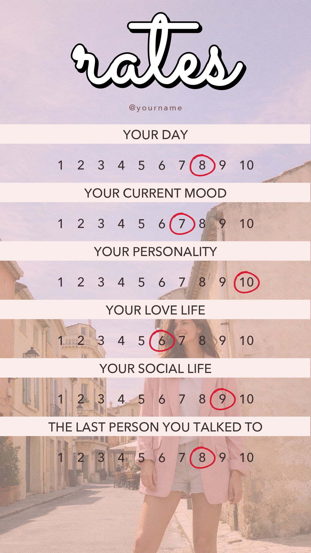 Rate on a scale